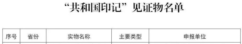喜訊丨集團(tuán)白沙溪中俄雙文安化黑茶磚入選“共和國(guó)印記”見證物并將在全國(guó)進(jìn)行巡展